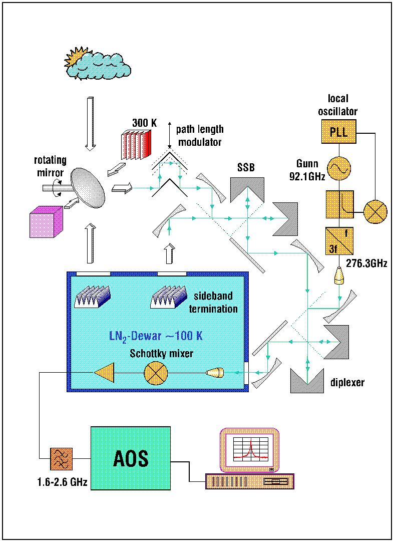 Kiruna 96 hardware system
