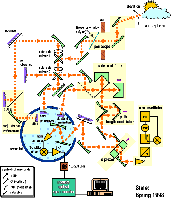 schematic diagram radiometer
