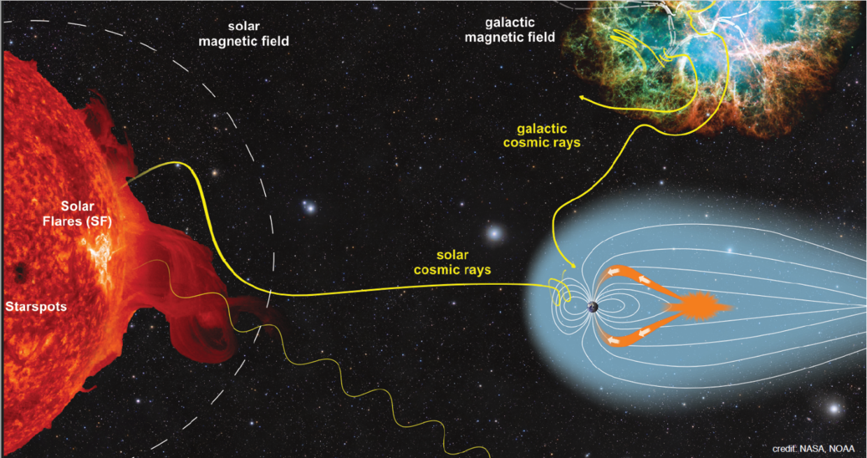 NASA / NOAA The sun-Earth connection