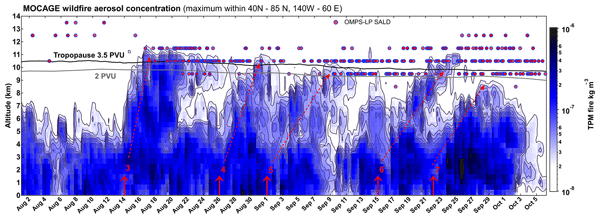 Wildfire aerosol concentration in 2023, from MOCAGE model